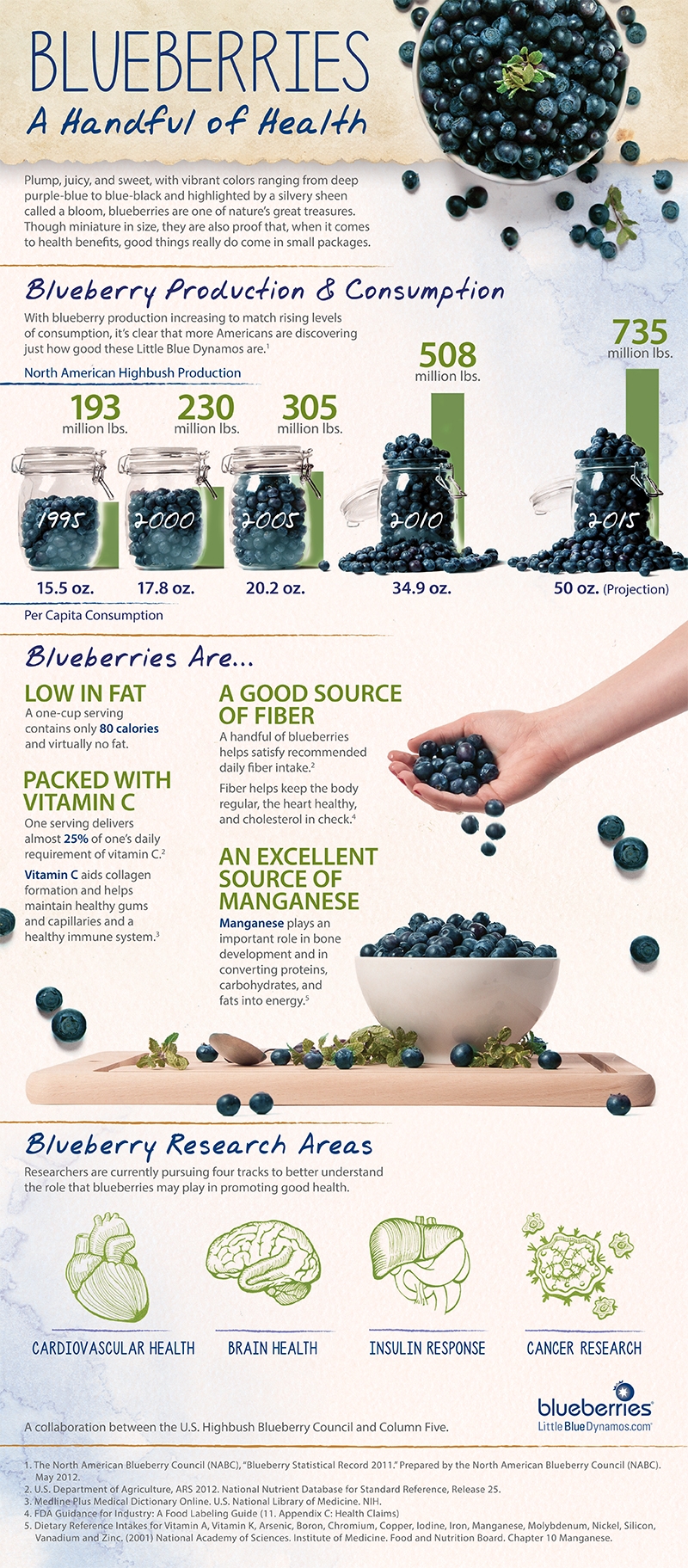 USH-162977_Handful_Health_Infographic-v1-NO-BLEEDS-800px.jpg thumbnail