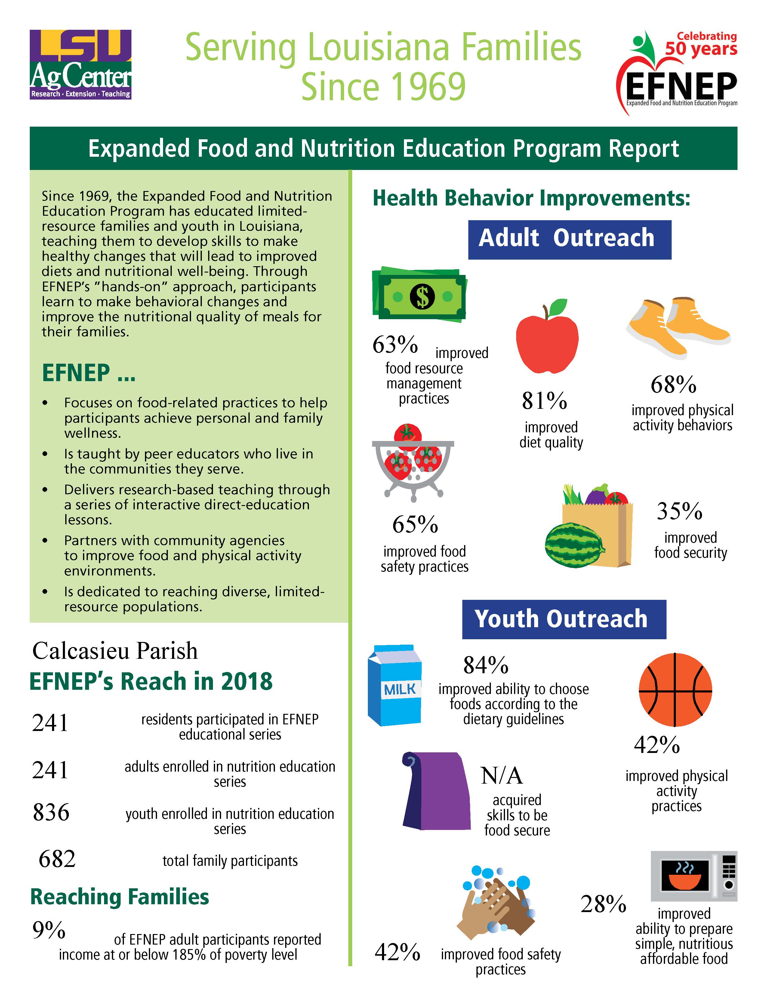 FY20_EFNEP_Parish_Outcome_Form.jpg thumbnail