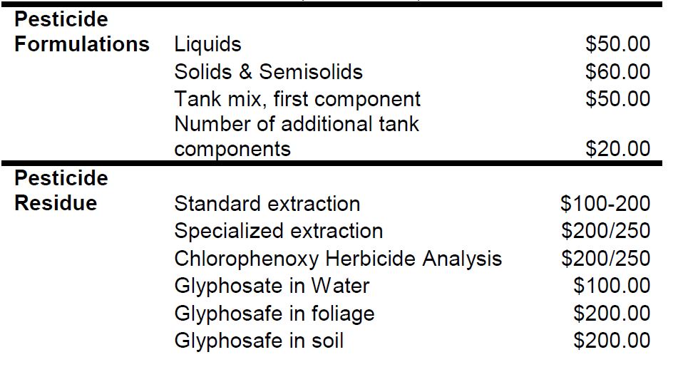 Please click on the image for the cost of analyzing samples for pesticides
