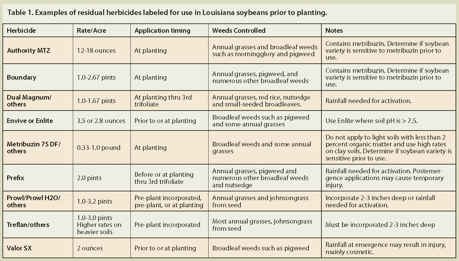 Battling Herbicide-Resistant Weeds