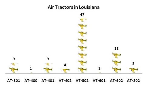 Louisiana Agricultural Aviation Numbers in 2009