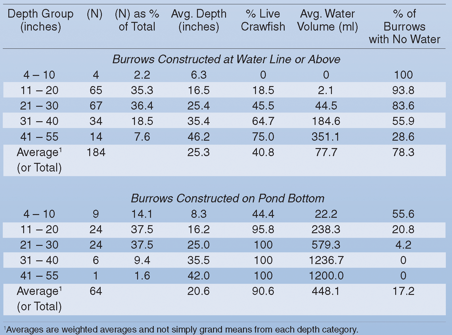 table 2