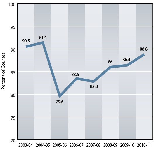Education and Change in Louisiana