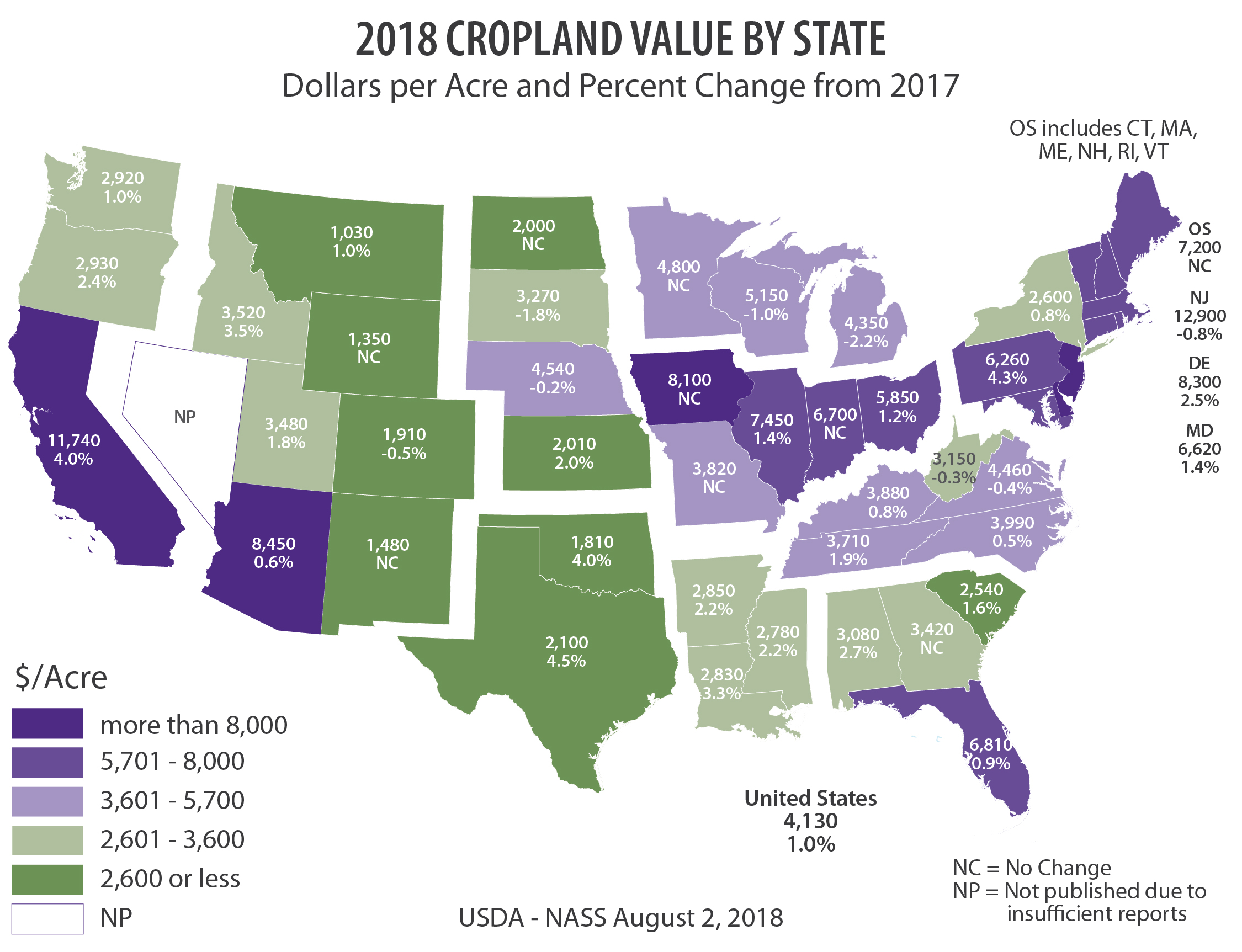 Cropland Values and Conservation on Working Lands in Louisiana