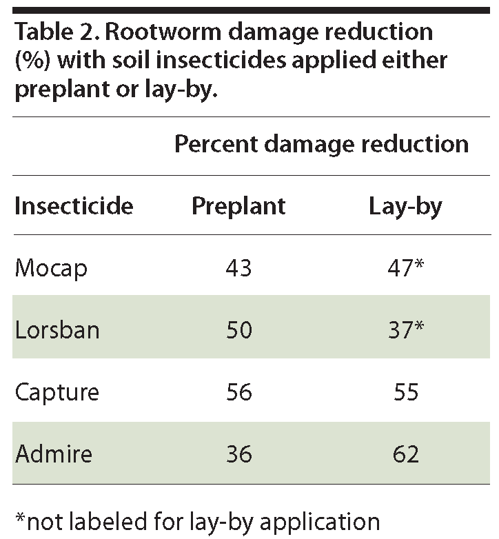 Table 2.