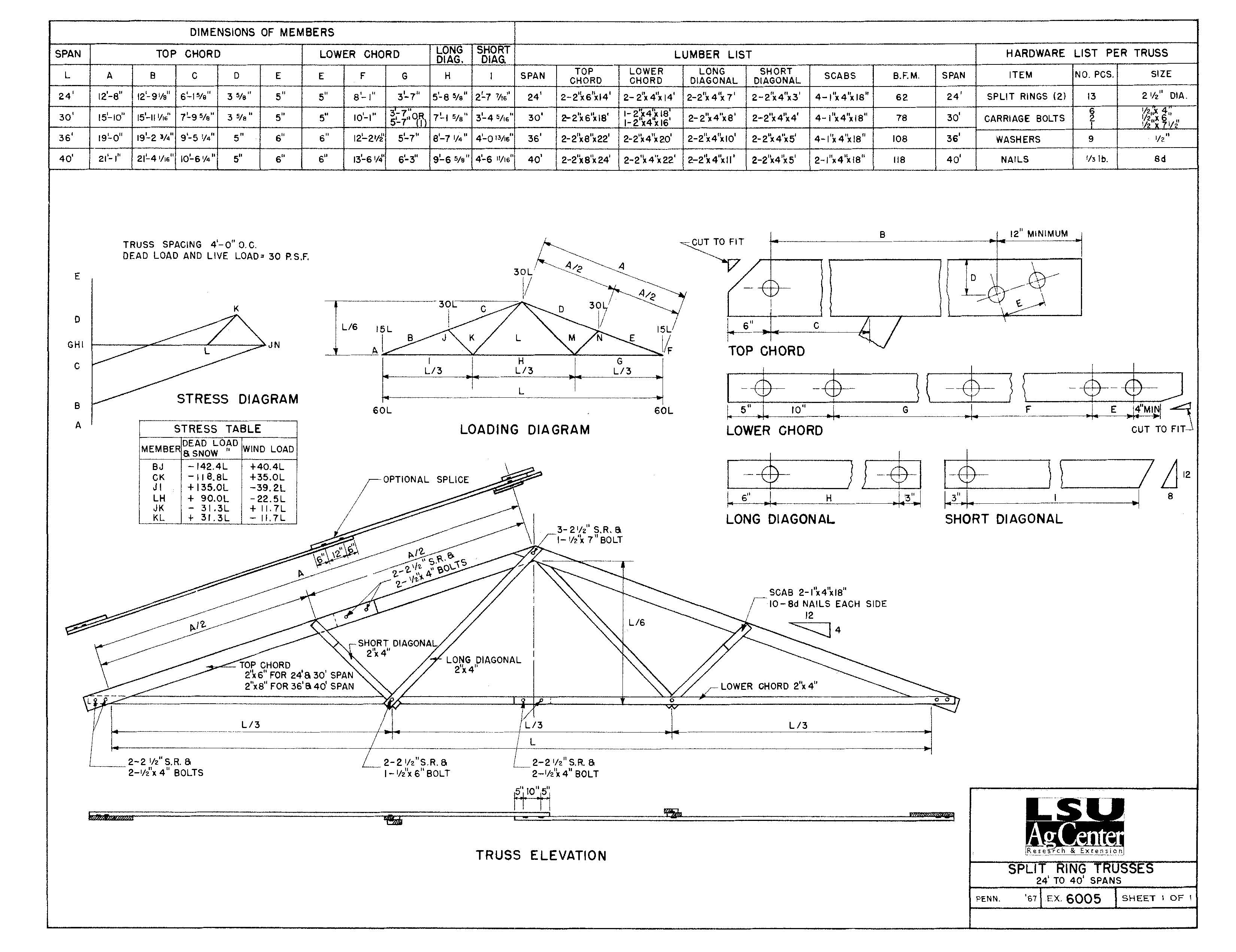 Split Ring Trusses