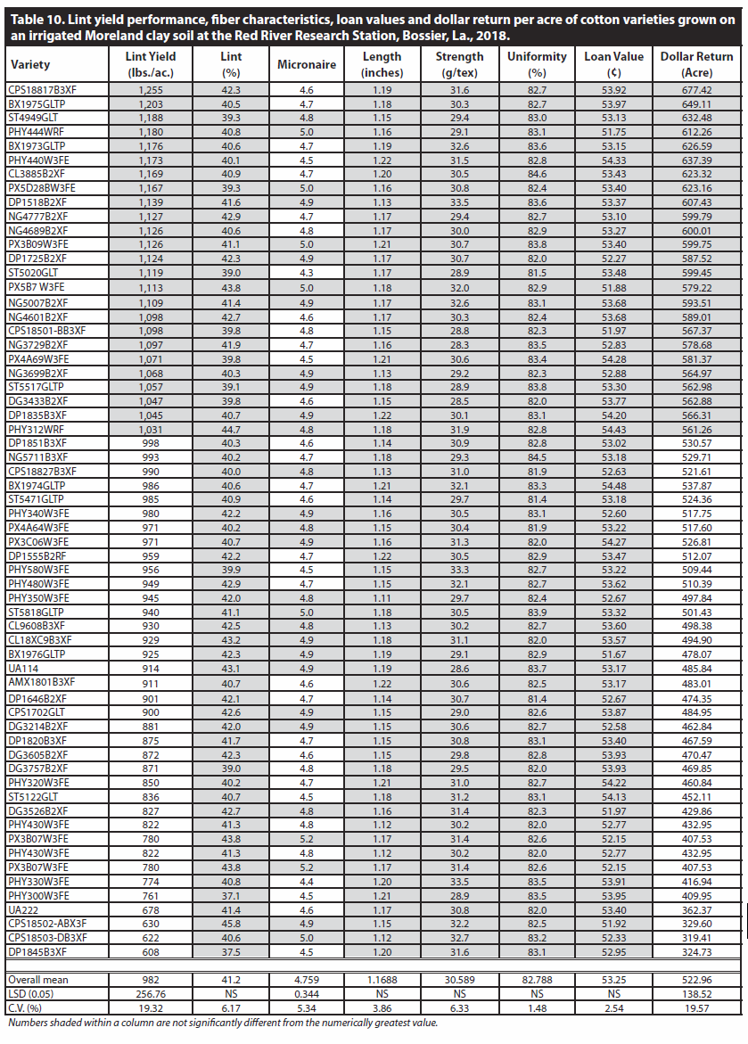 table10png