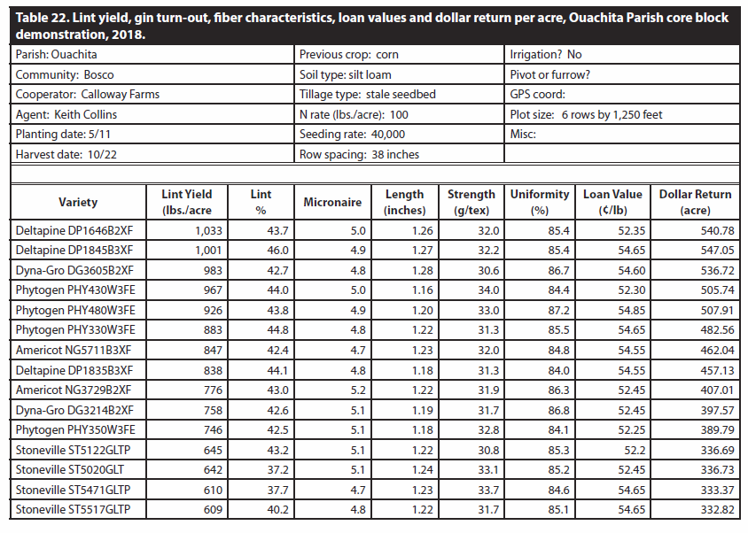 table22png