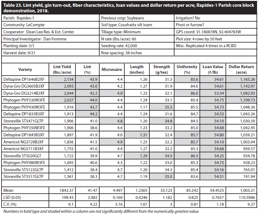 table23png