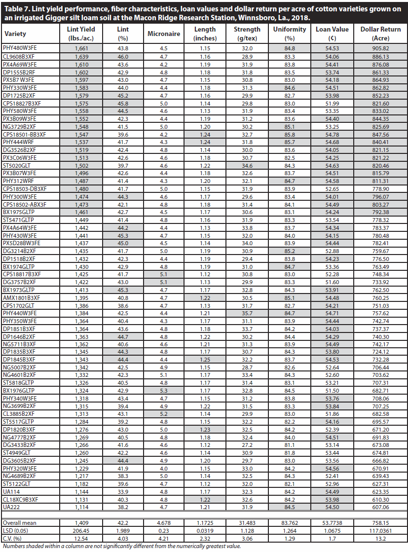 table7png