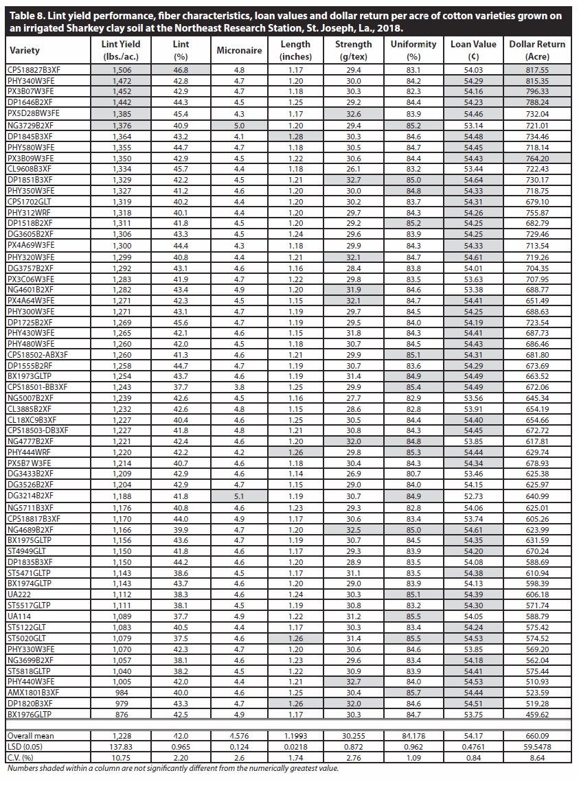table8png
