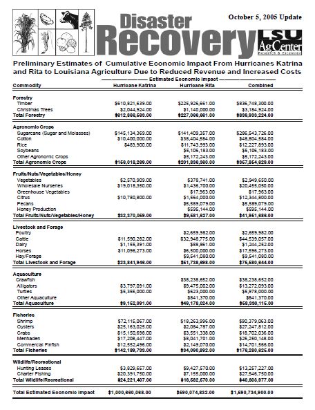 Disaster Recovery: Estimates of Economic Impact From Hurricanes Katrina and Rita to Louisiana Agriculture