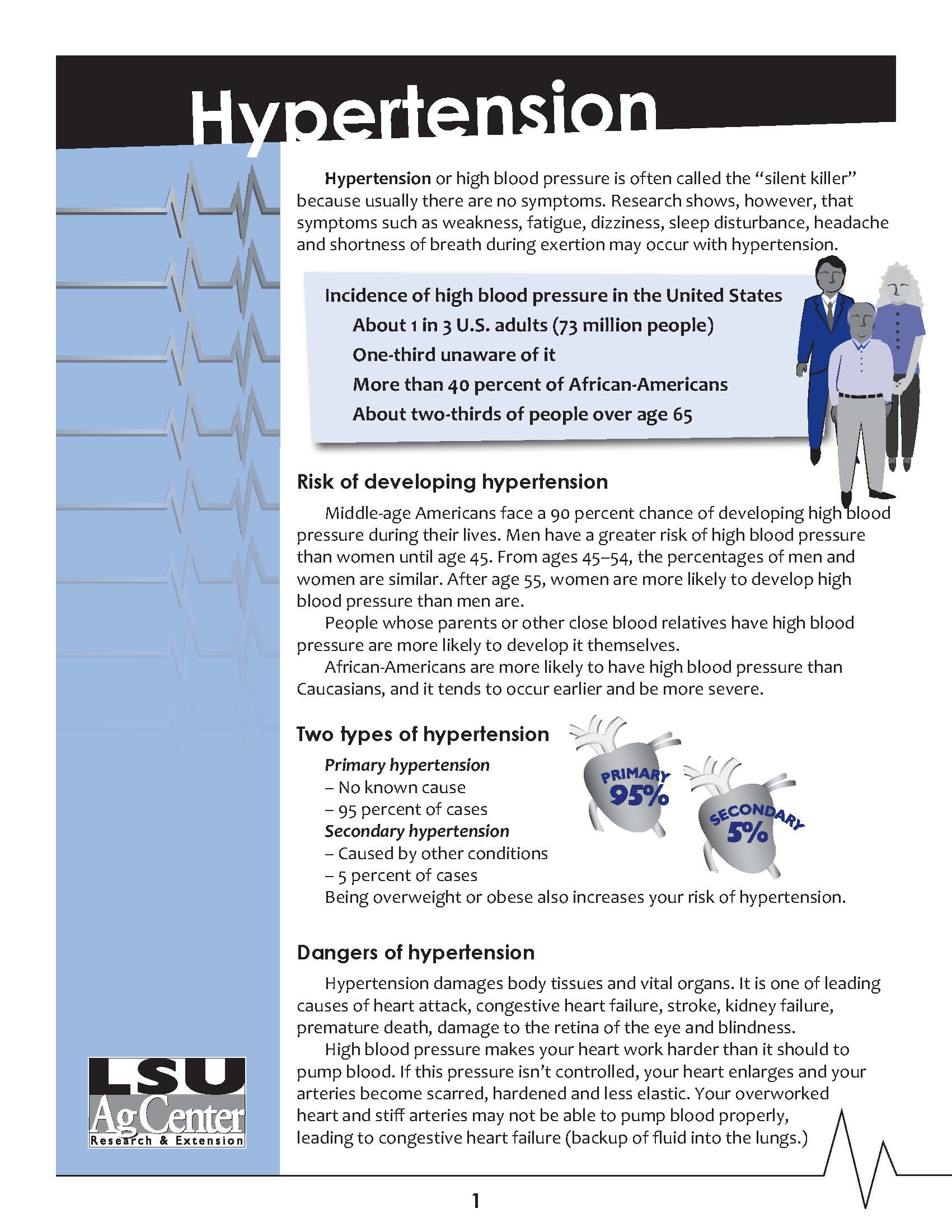 Hypertension Fact Sheet