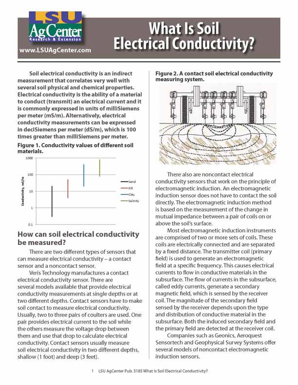 What Is Soil Electrical Conductivity?