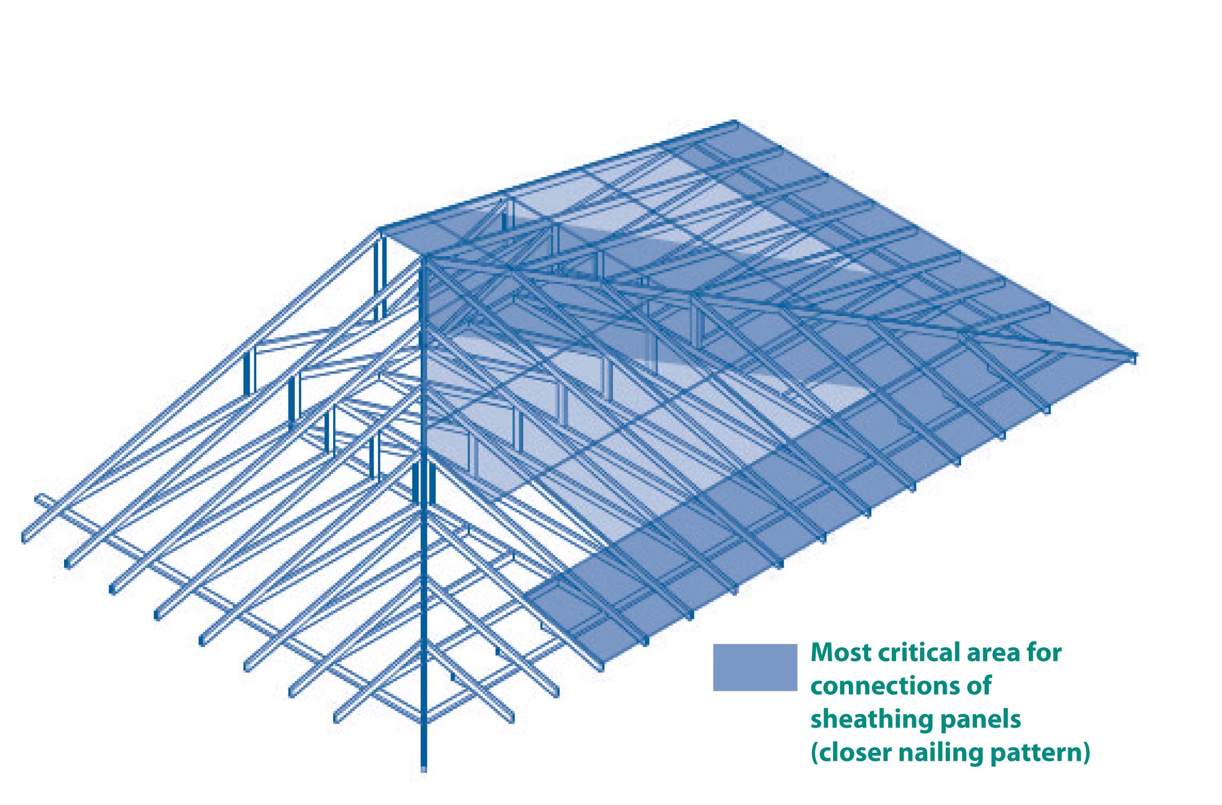 sheathing pattern