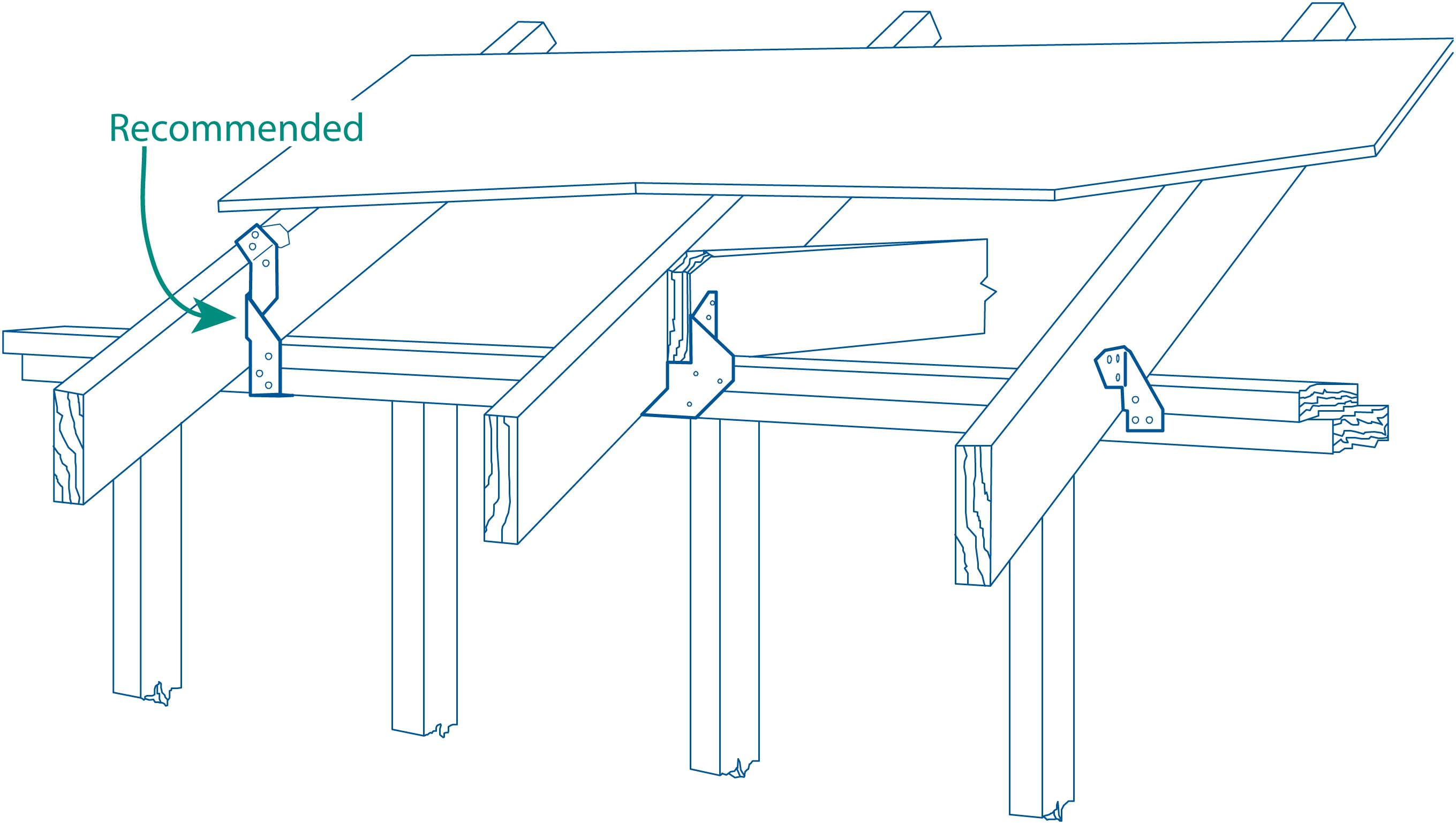 Wind-resistant Roofs and Attachments