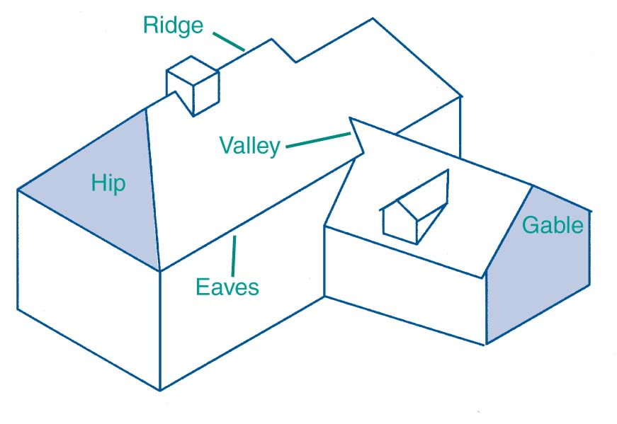 hip and gable
