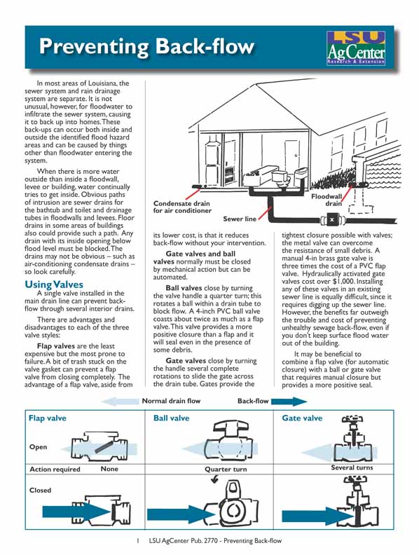 Preventing Back-flow