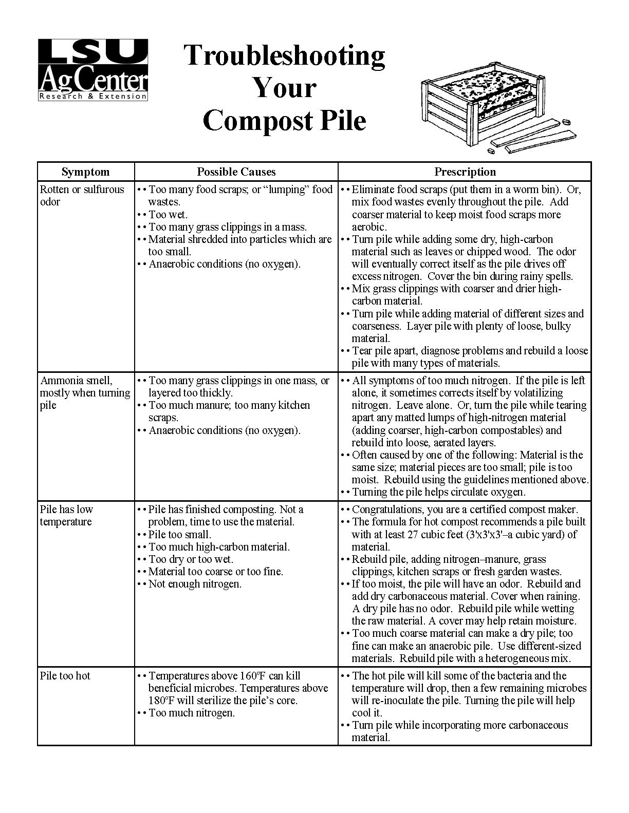 Troubleshooting Your Compost Pile