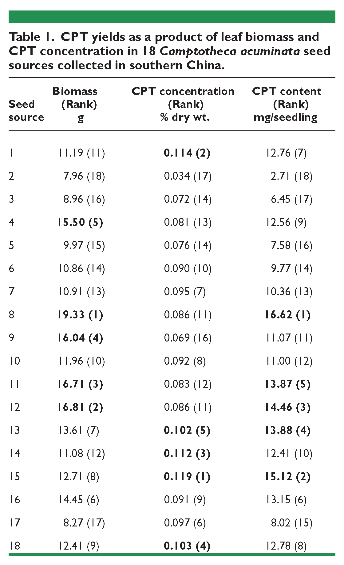 Table 1.