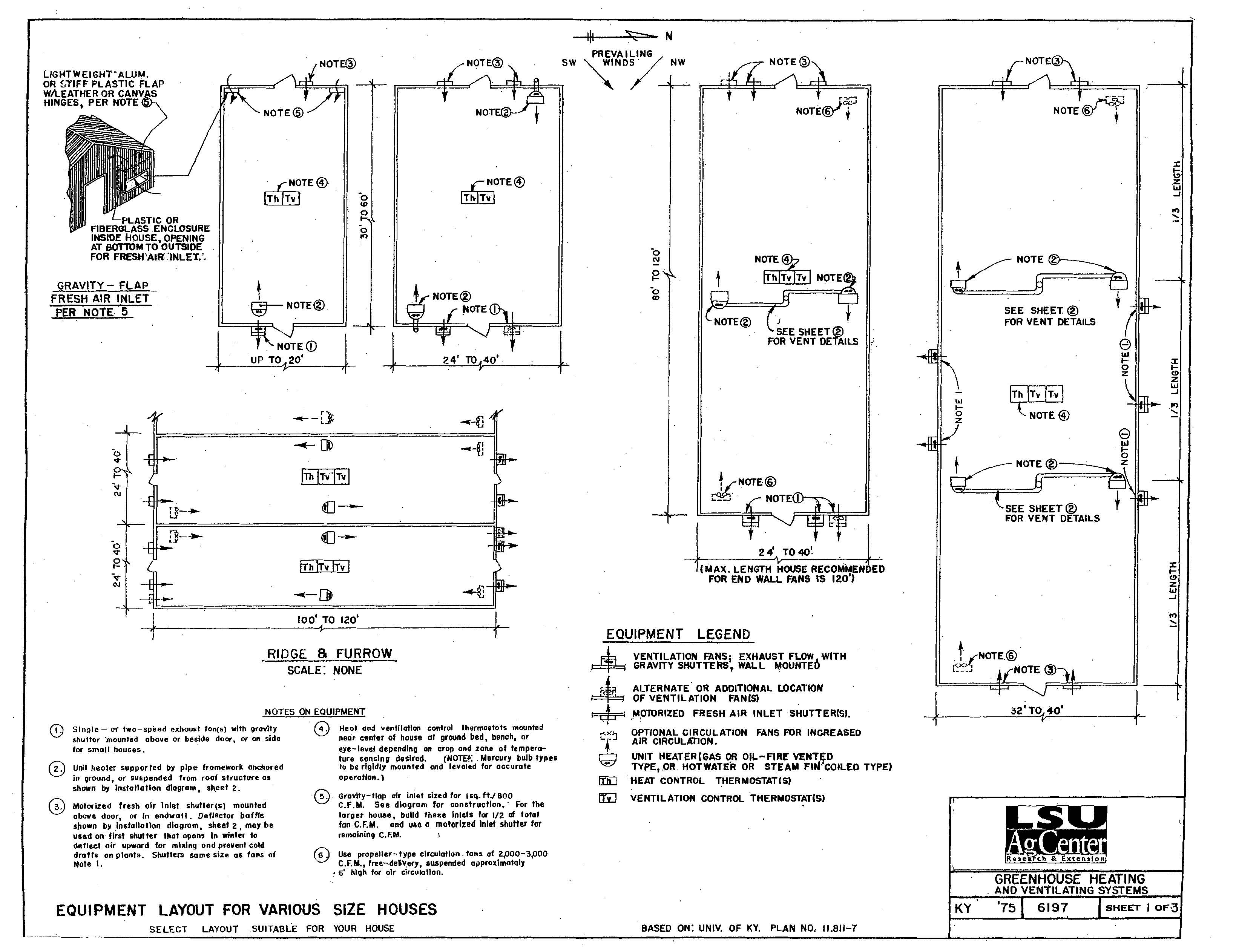 Greenhouse Heating & Ventilation Systems
