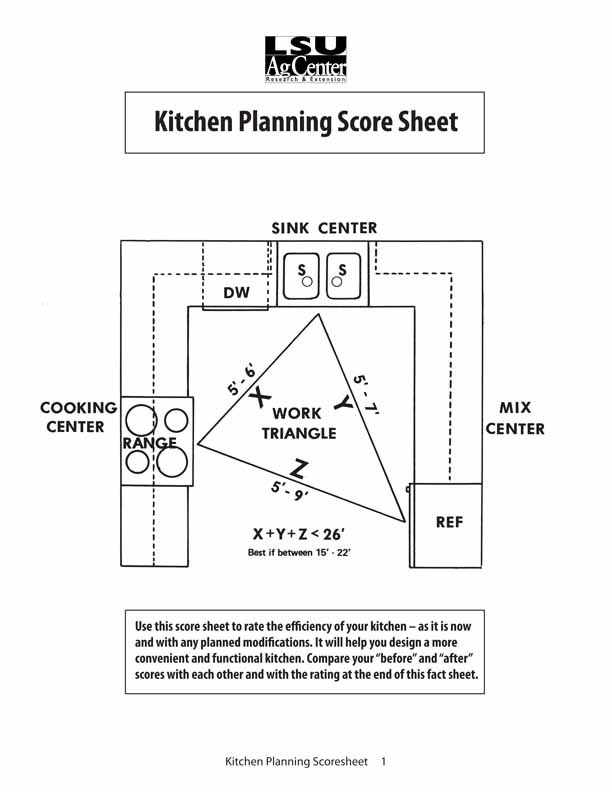 Kitchen Planning Score Sheet