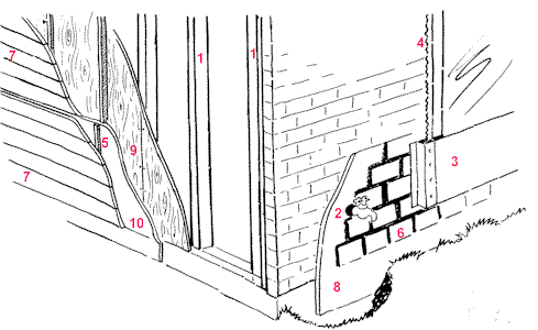 Dry Floodproofing