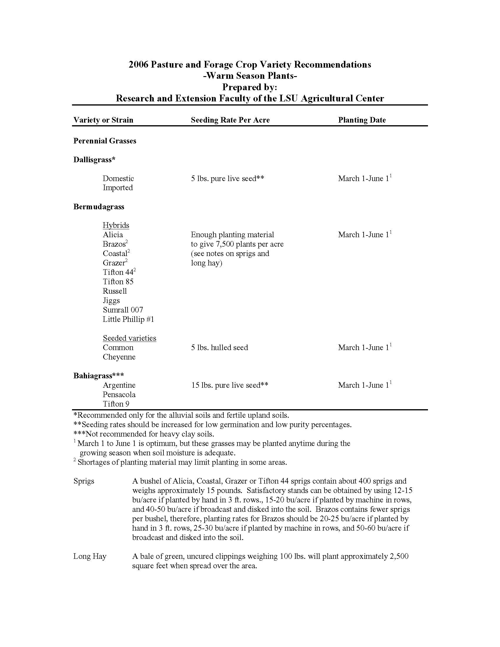 2008 Warm-Season Crop Variety Recommendations