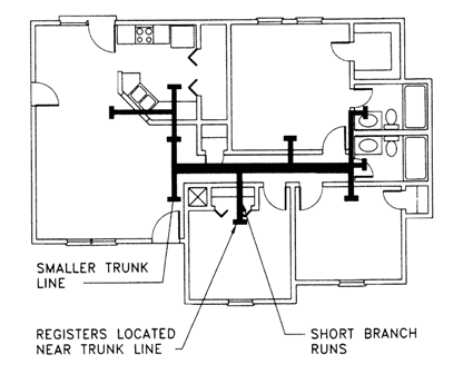 Efficient Duct Layout (Figure 4