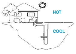 HVAC - Efficient Cooling and Heating