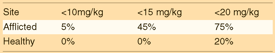 table 2