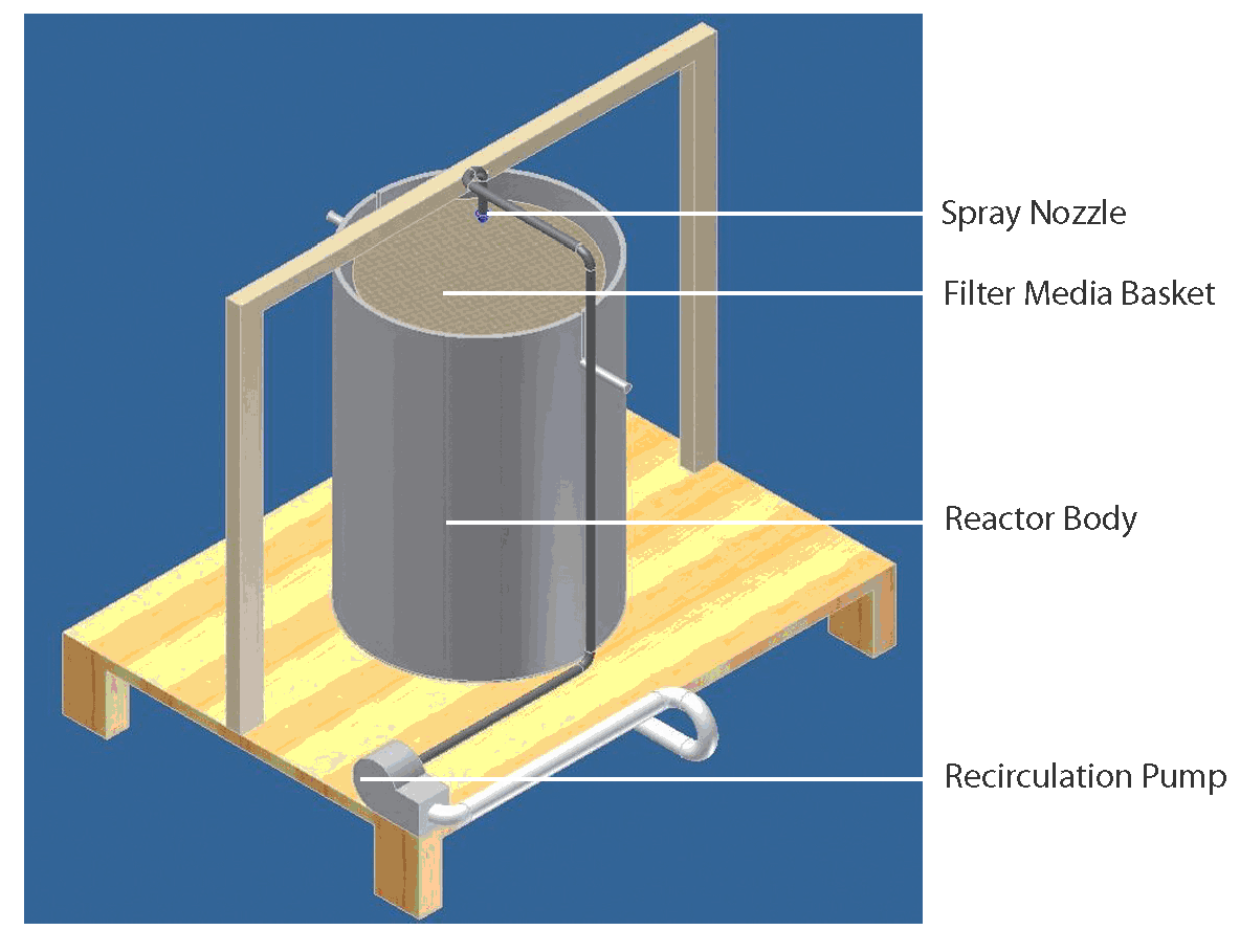 Rice Hulls for Wastewater Treatment, Nitrogen Oxidation