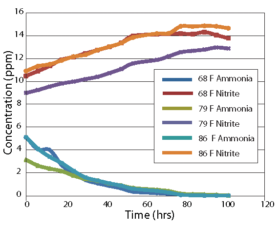 fig 2.