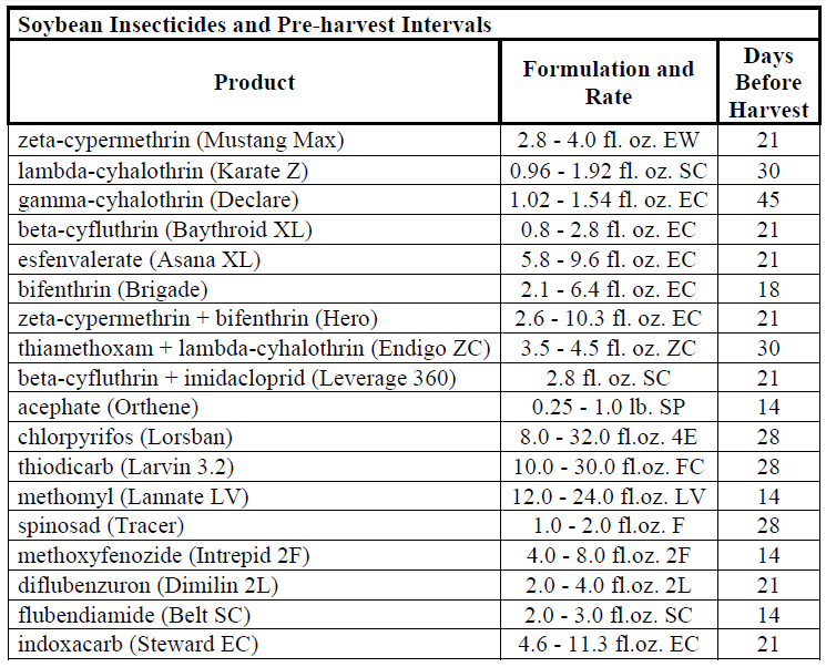 Soybean Insecticide Formulation, Rate and Pre-harvest Intervals