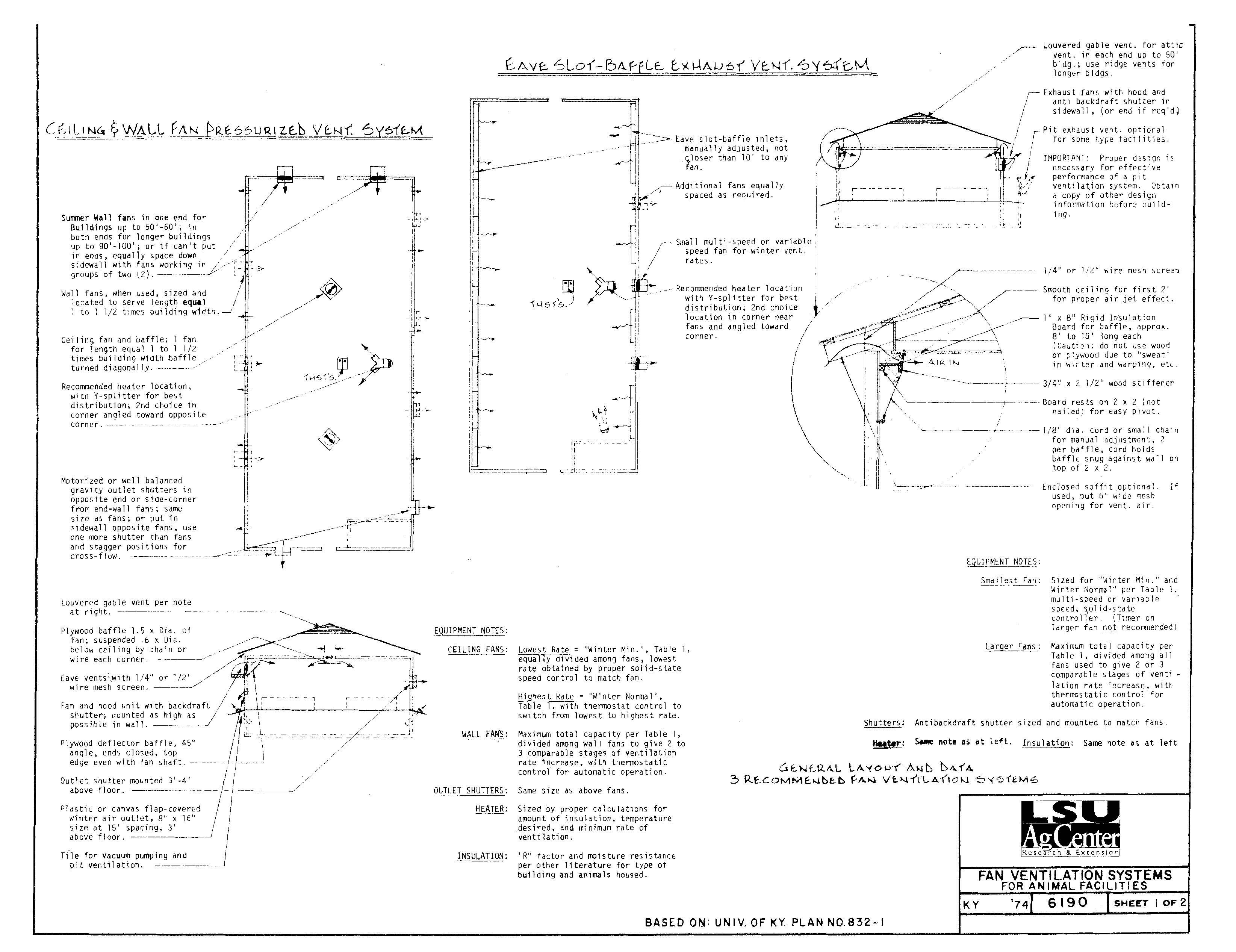 Fan Ventilation Systems