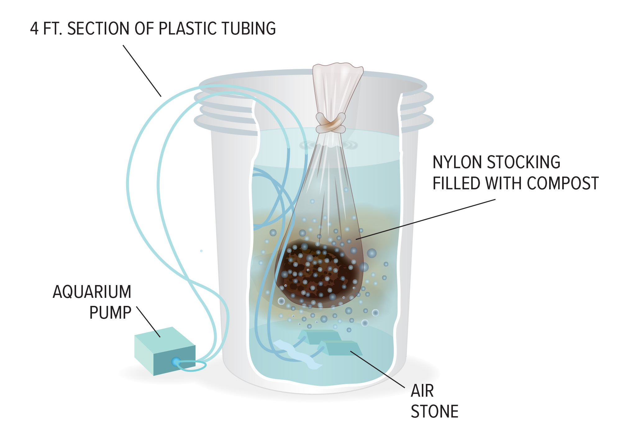 Composting Series: Compost Tea
