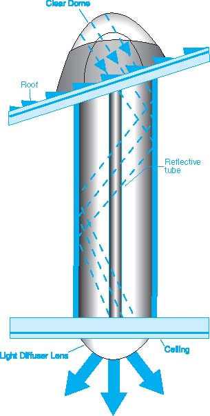 Light Tube