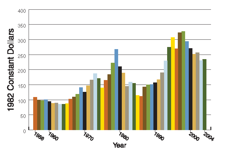 The Hurricane Impact on Southern Pine Sawtimber Stumpage Prices in Louisiana