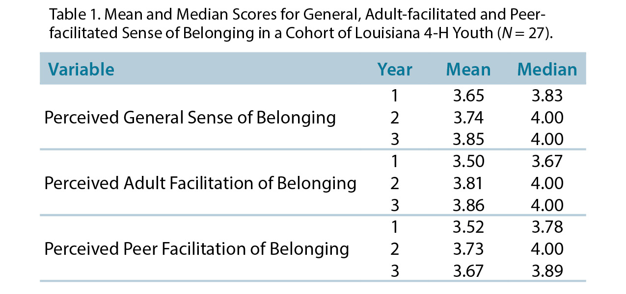 Fall2016p17table1jpg