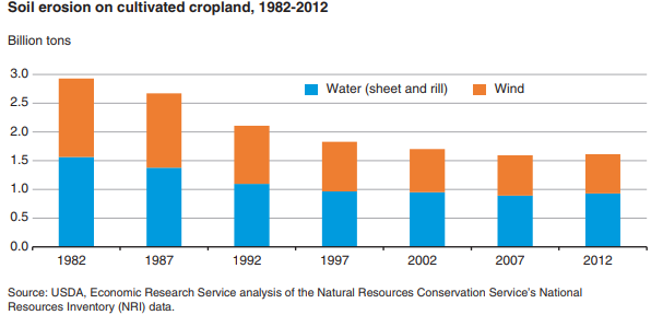 CONNECTING CONSERVATION WITH CROP INSURANCE
