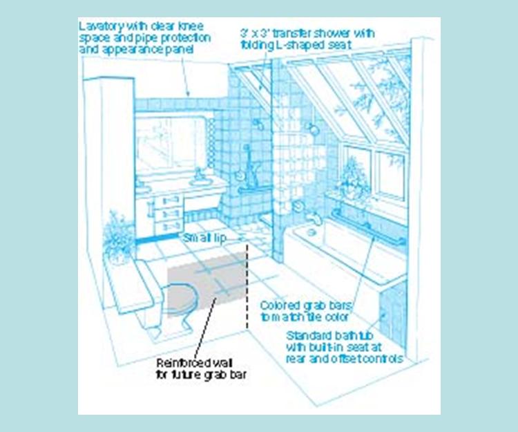 Universal Design - Bathroom