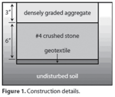 Soil Stabilization Options for Horse Owners