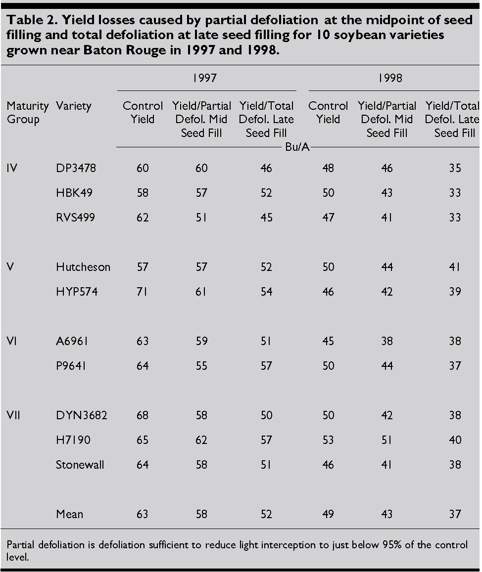 Table 2