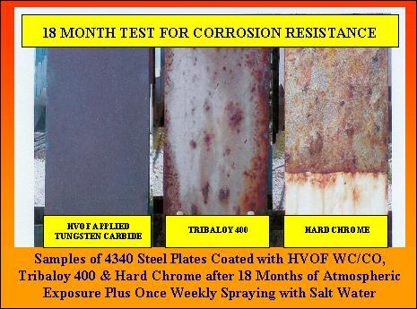 comparison of hard chrome and tungsten carbide