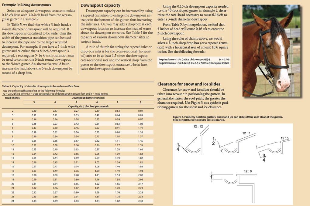 Pages 4 and 5