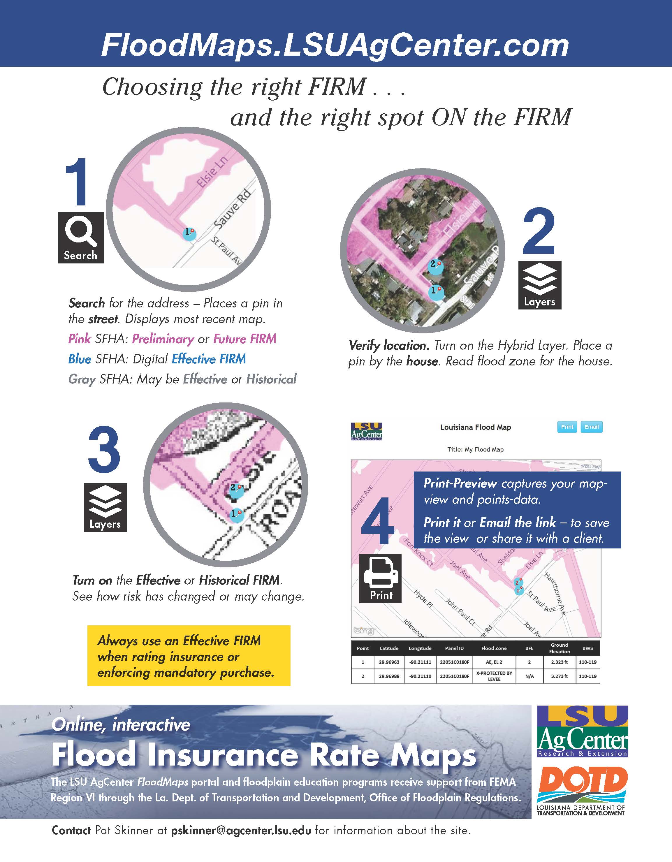 Choosing the Right FIRM and Right Spot