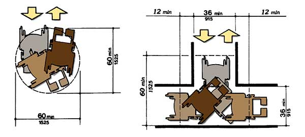 Accessible Laundry Rooms