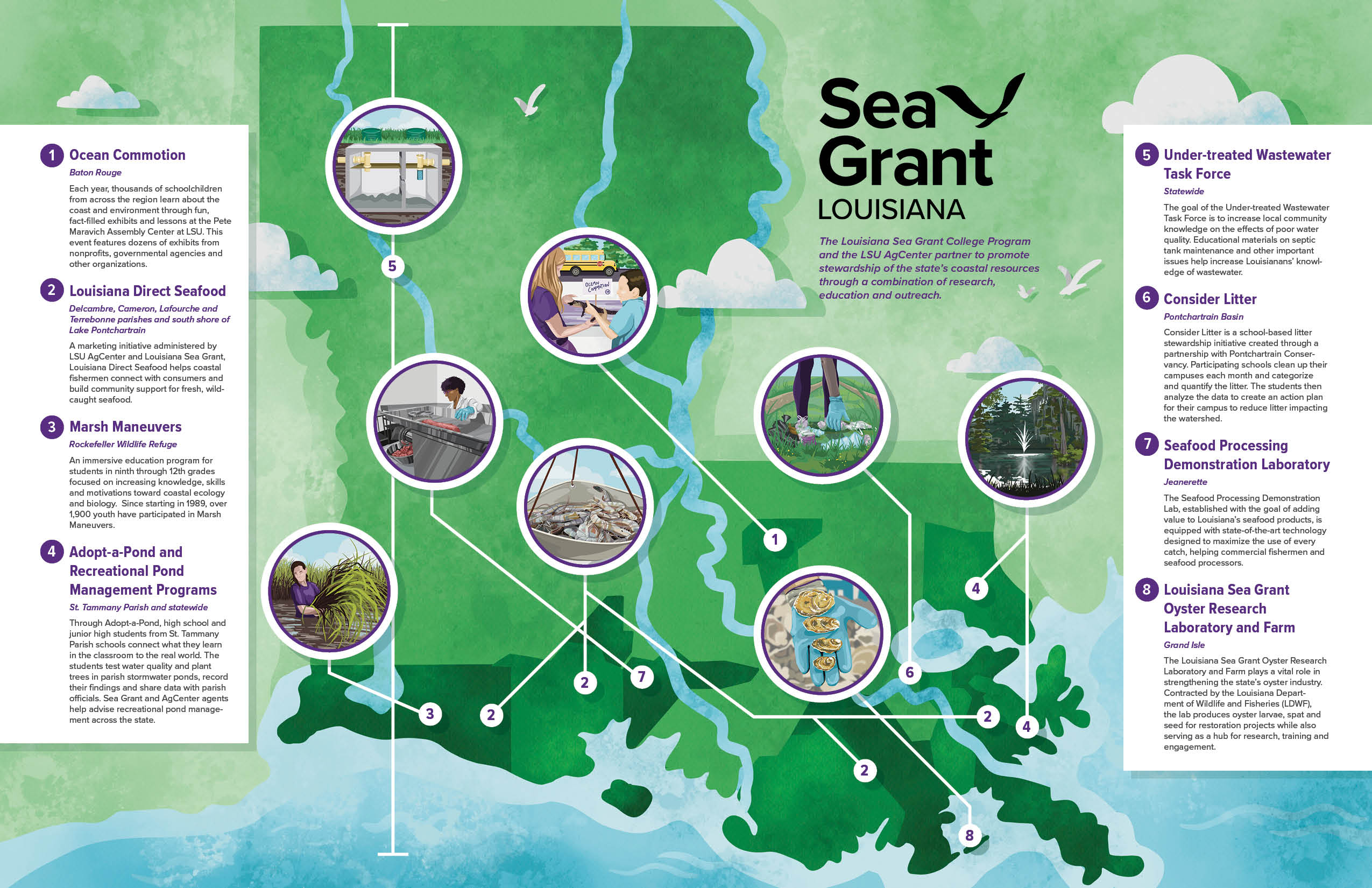 All Water Leads to the Gulf: Expansion of Land and Sea Grant Partnership