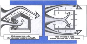 How Wind Affects Buildings
