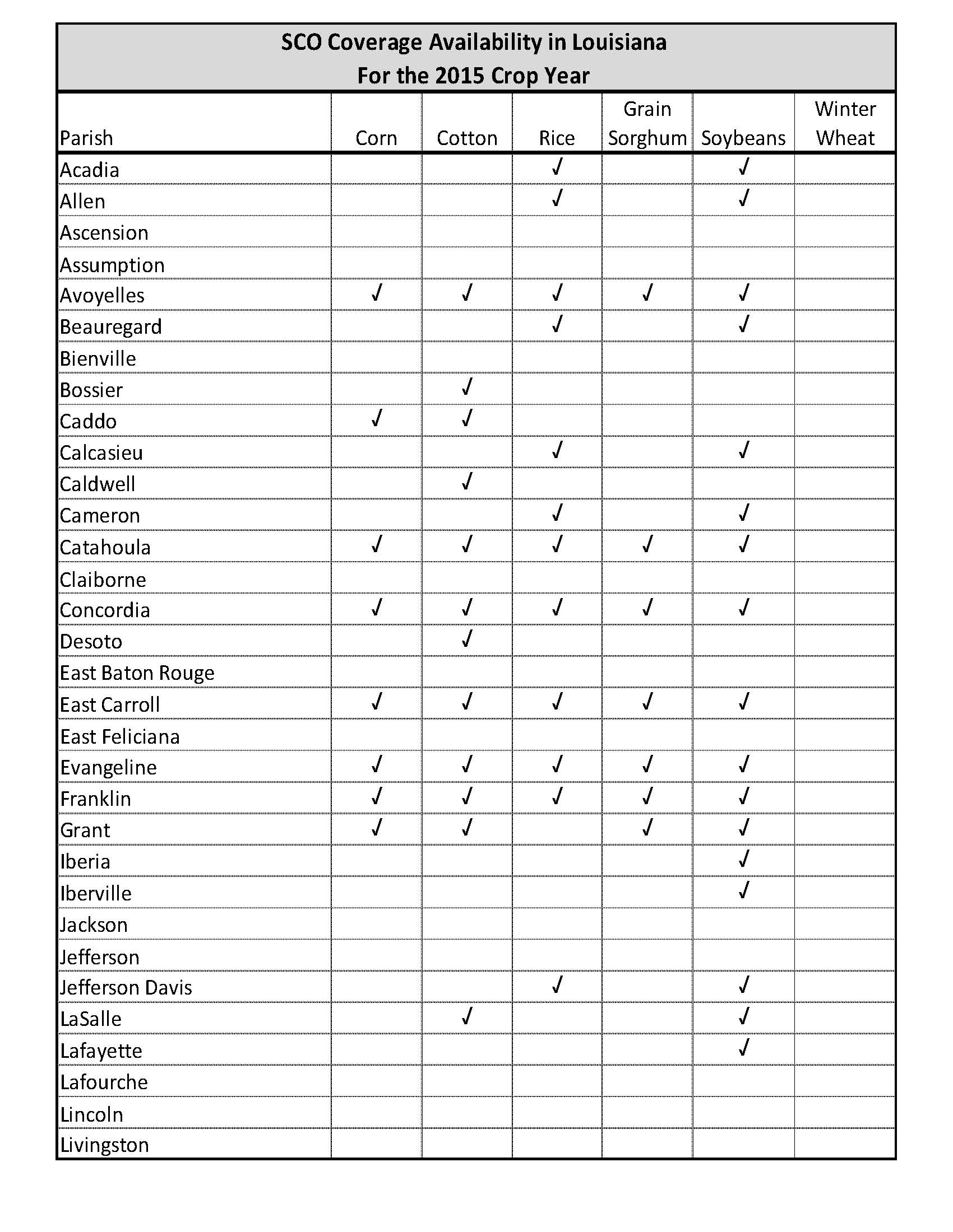 SCO Coverage Availability in Louisiana for the 2015 Crop Year